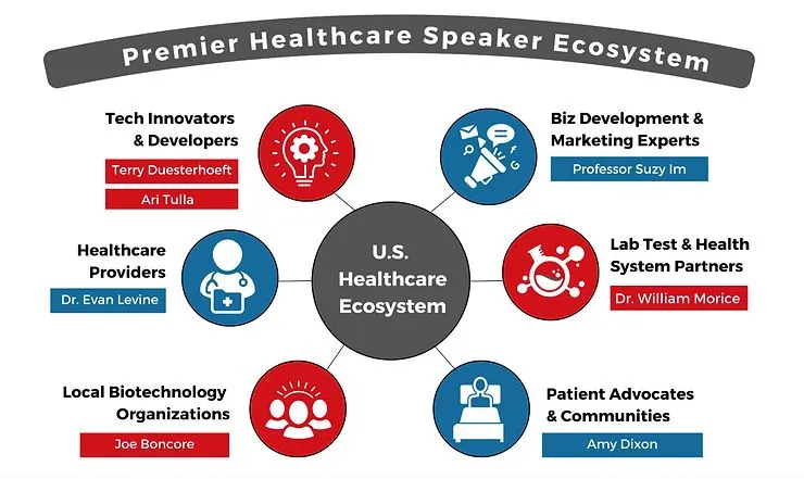 Orange Biomed attended the DAC Global Bridge Series Premier Healthcare Event hosted by BDMT Global